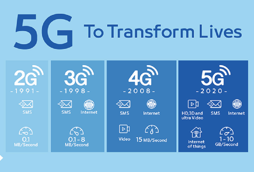 5Gʱش洢ܵ
