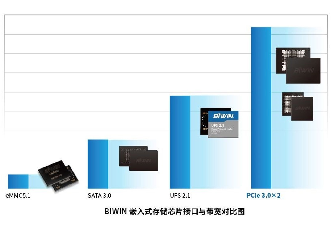 Сߴܴǹƽ̨BGA SSD Ϊ IoTṩѵĴ洢ƻ